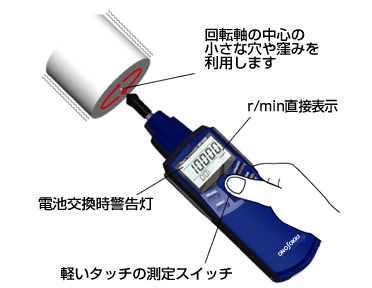 小野測器 - ハンディタコメータ(回転計）概要