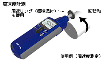 イラスト周速度計測図