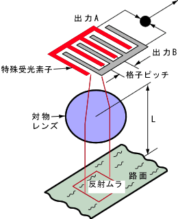 イラスト（動作原理＝空間フィルター動作原理）