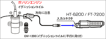 ガソリンエンジン回転検出例　HT-6100/FT-7100