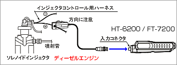 ディーゼルエンジン回転検出イメージ　HT-6100/FT-7100