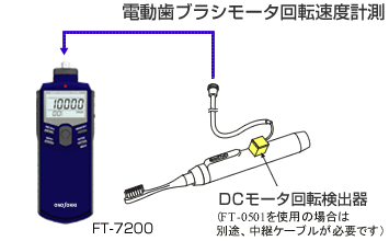 電動歯ブラシモーター回転速度計測