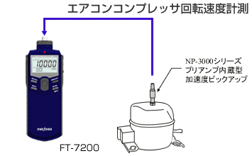 コンプレッサ回転速度計測