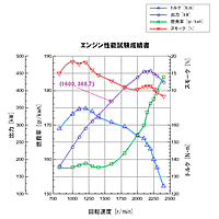 製品写真(OC-1300 O-Chart Ver.3)