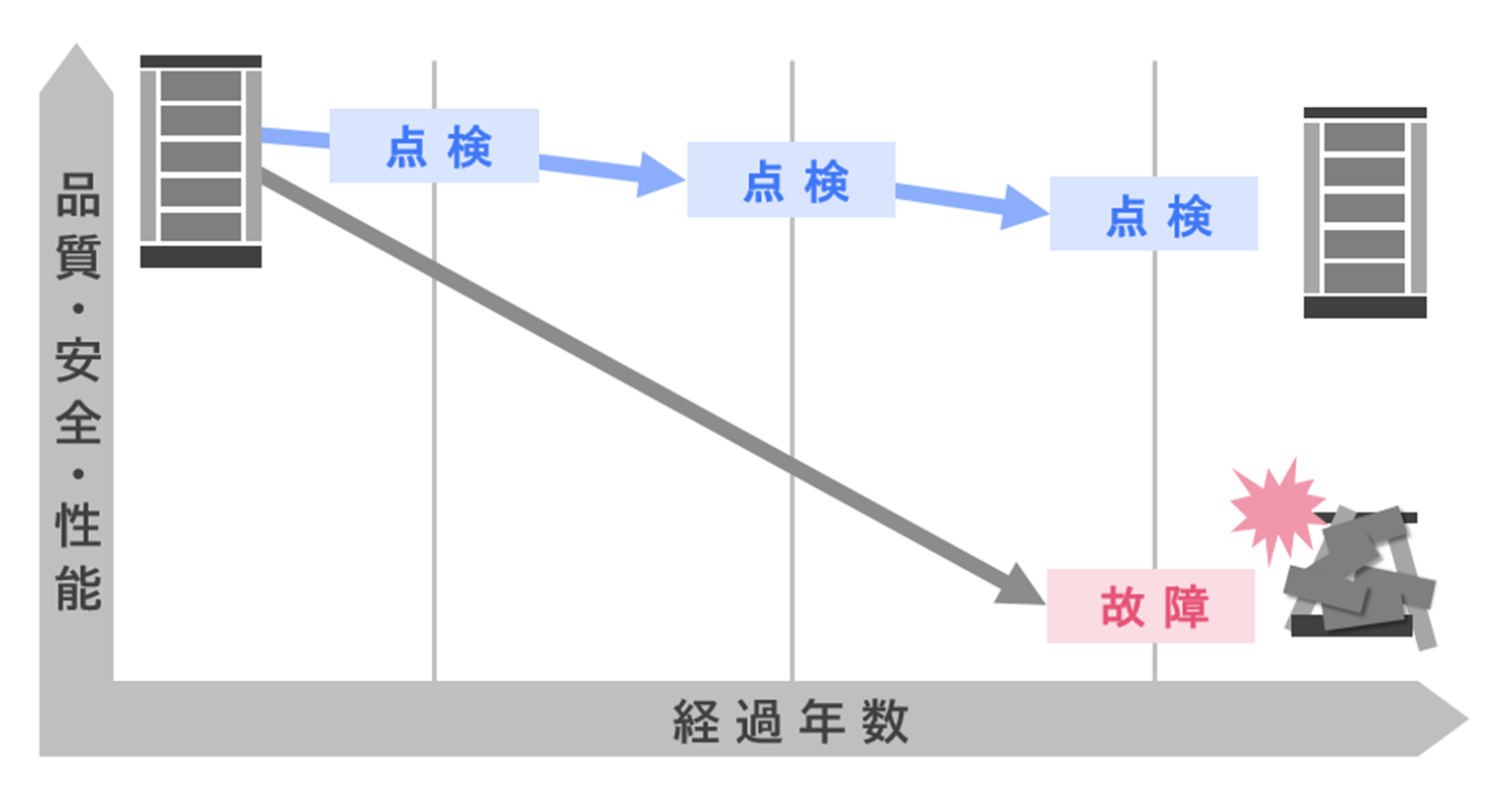 設備点検の重要性