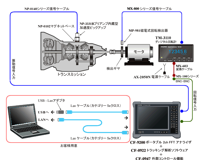 小野測器fftアナライザ見積 トランスミッションユニットを実稼働状態でトラッキング解析し 振動から品質管理