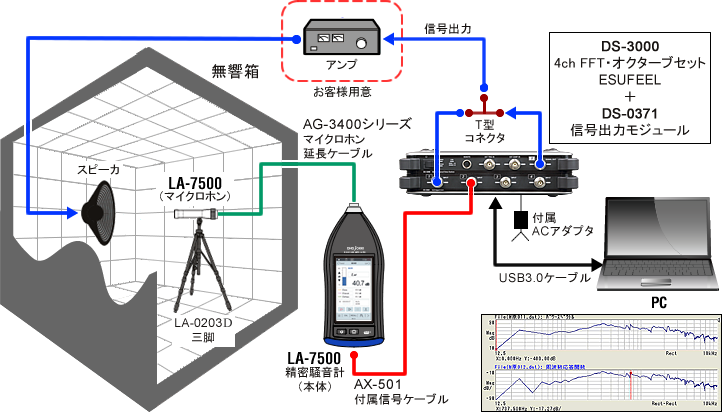 小野測器fftアナライザ見積 スピーカの周波数特性 高調波ひずみ測定