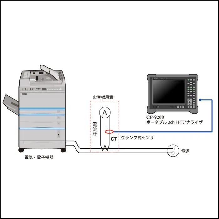 電気・電子機器に流れる電流高調波成分の測定・評価