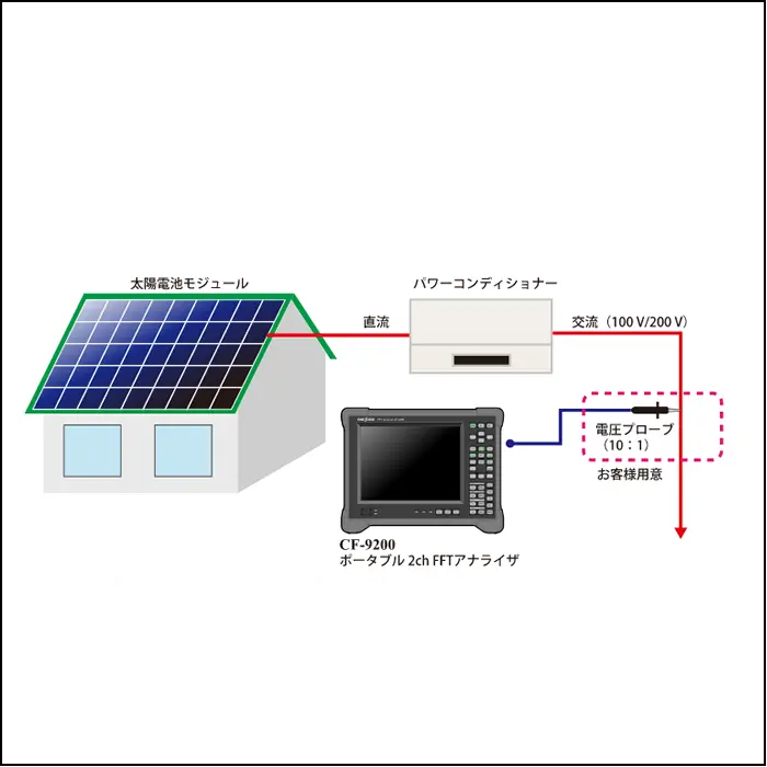 太陽光発電パワーコンディショナー高調波測定・解析