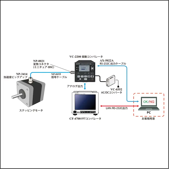 ステッピングモーターの品質管理（振動レベル値＋周波数スペクトルの統計処理）