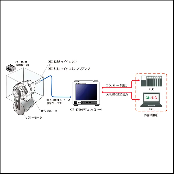 オルタネータの振幅変調音（うなり音）からの品質管理