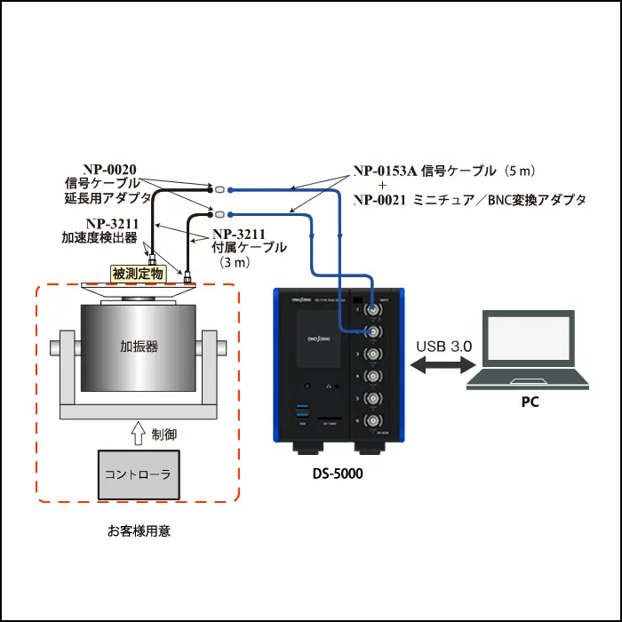 固有振動数を測定する