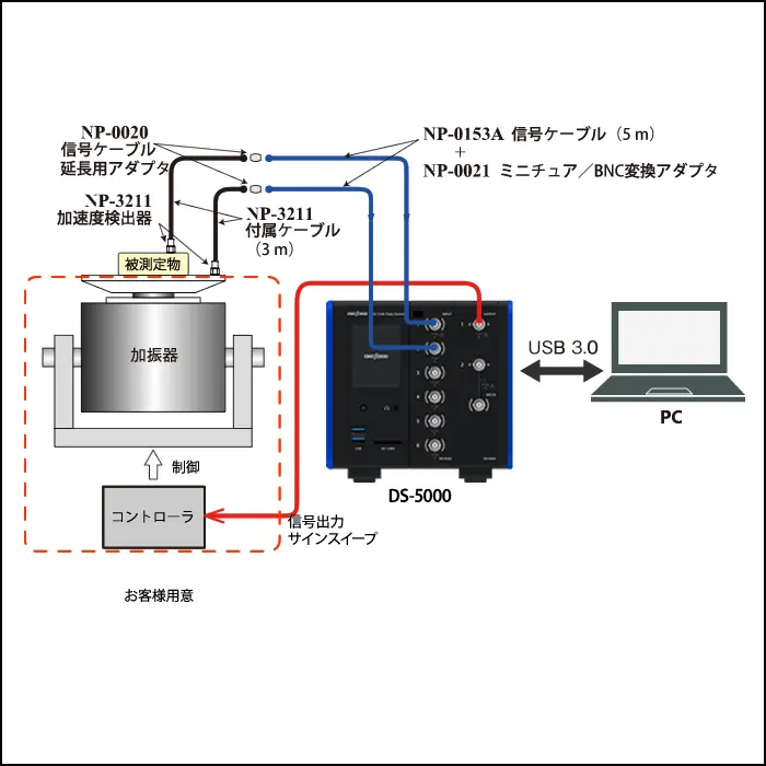 固有振動数を測定する