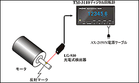標準計器出発方式