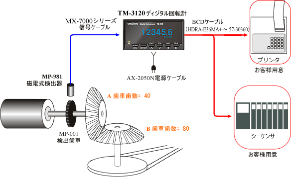 小野測器回転速度見積 軸の回転数測定表示し測定結果をプリンタやシーケンサへ出力