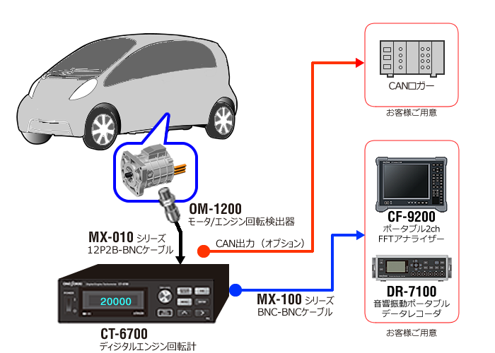 小野測器 モータ/エンジン回転検出器 OM-1200 小野測器 モータ⁄エンジン回転検出器 OM-1200