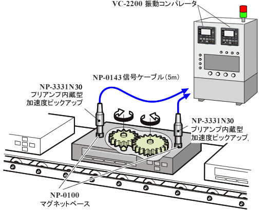 小野測器 振動計見積 樹脂ギアの歯かけ検査