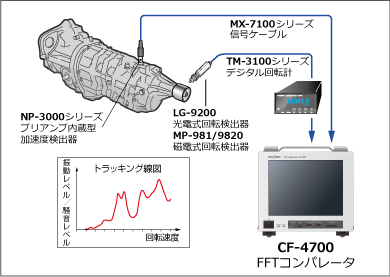 ミッションノイズのトラッキング検査