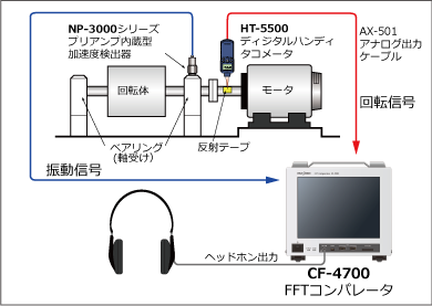 ベアリングの異常振動診断