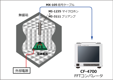 電源基板から発生するノイズの検査