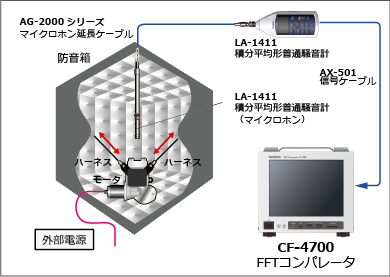 自動車用ハーネス巻取り音の検査