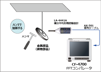 通过敲击声音检查金属部件