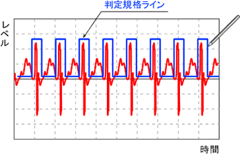 イラスト（シェイプコンパレーター）