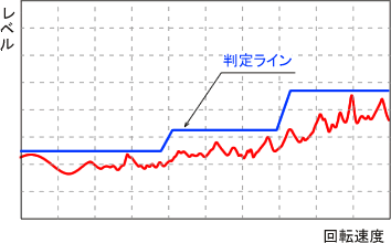 イラスト（トラッキング波形のシェイプコンパレータ）