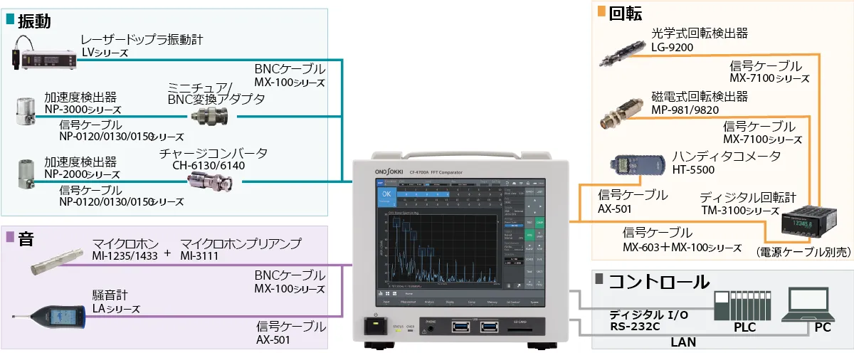 CF-4700A システム構成