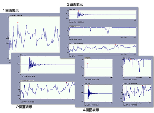 データ画面（マルチ画面）