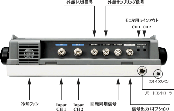 製品写真（CF-7200A上部接続端子群）