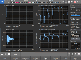 Frequency response functio