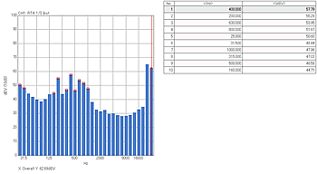 1/3Octave Analysis(DS-0322)