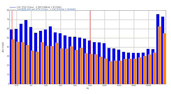 1/3Octave Analysis(DS-0323)