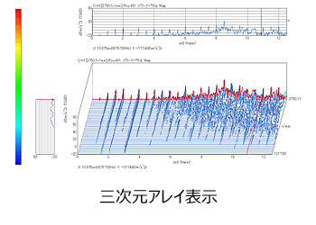 三次元アレイ表示