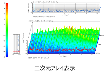 三次元アレイ表示