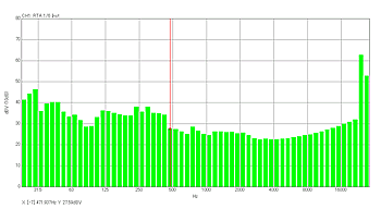 1/6Octave Analysis(DS-0324)