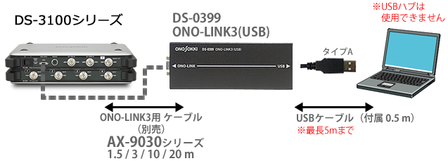 DS-0299/0399 システム構成