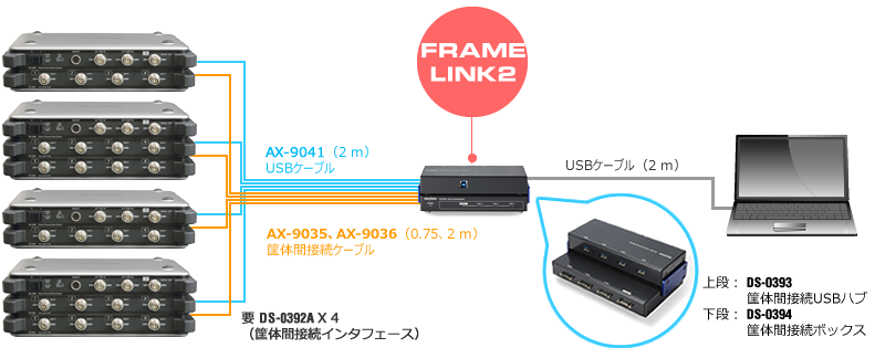 FRAME LINK2 接続方法例