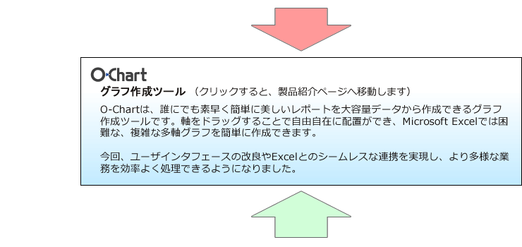 O-Chart グラフ作成ツール：O-Chartは、誰にでも素早く簡単に美しいレポートを大容量データから作成できるグラフ作成ツールです。軸をドラッグすることで自由自在に配置ができ、Microsoft Excelでは困難な、複雑な多軸グラフを簡単に作成できます。