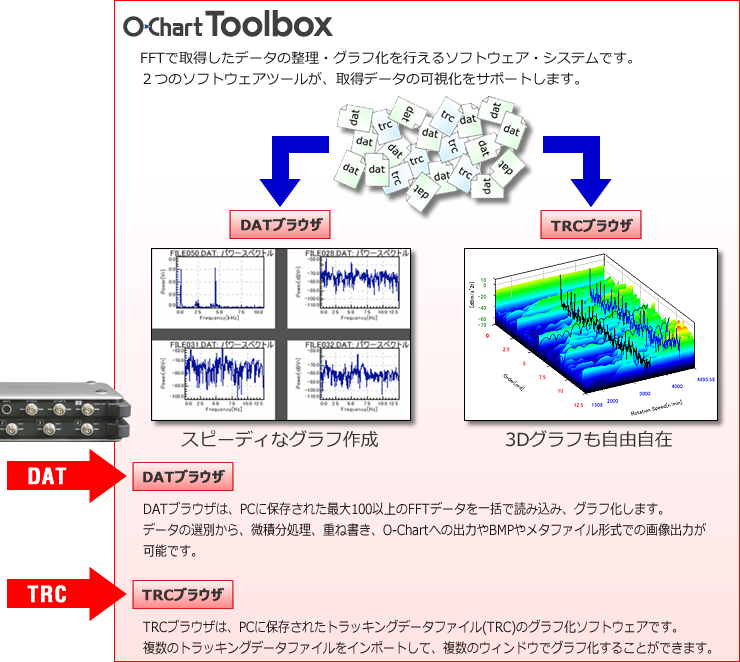 O-Chart Toolbox：FFTで取得したデータの整理・グラフ化を行えるソフトウェア・システムです。２つのソフトウェアツールが、取得データの可視化をサポートします。