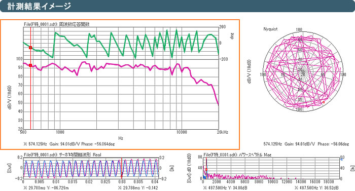 計測イメージ（スピーカ周波数特性の評価）