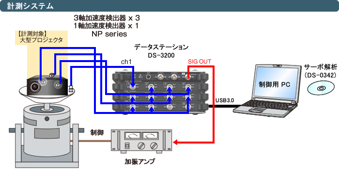 システム構成（スピーカ周波数特性の評価）