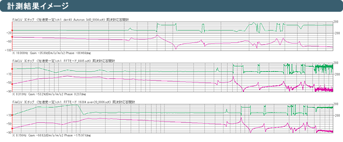計測イメージ（スピーカ周波数特性の評価）