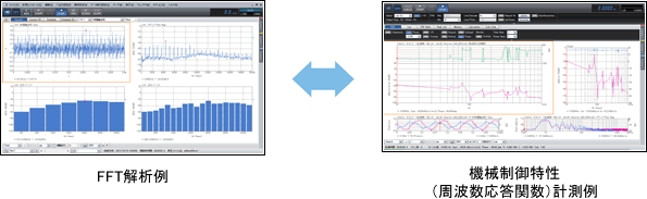FFT計測例＆機械制御特性（周波数応答関数）計測例