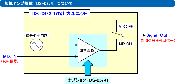 加算機能(DS-0374)について