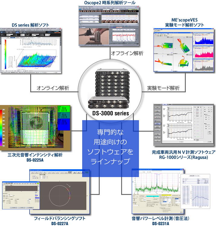 イラスト（DS-3000拡張ソフトウェア）