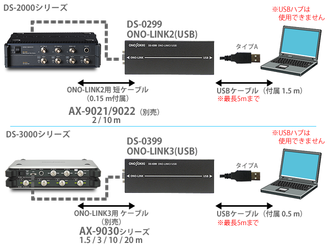 DS-0299/0399 システム構成