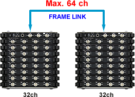 イラスト(Frame Linkによる最大64chシステム）