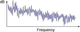 イラスト(FFT 解析 Fourier Transform Analysis）